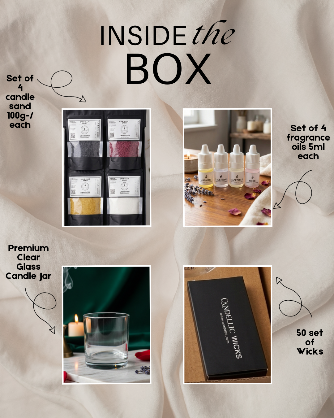 Candellic Collection Kit
